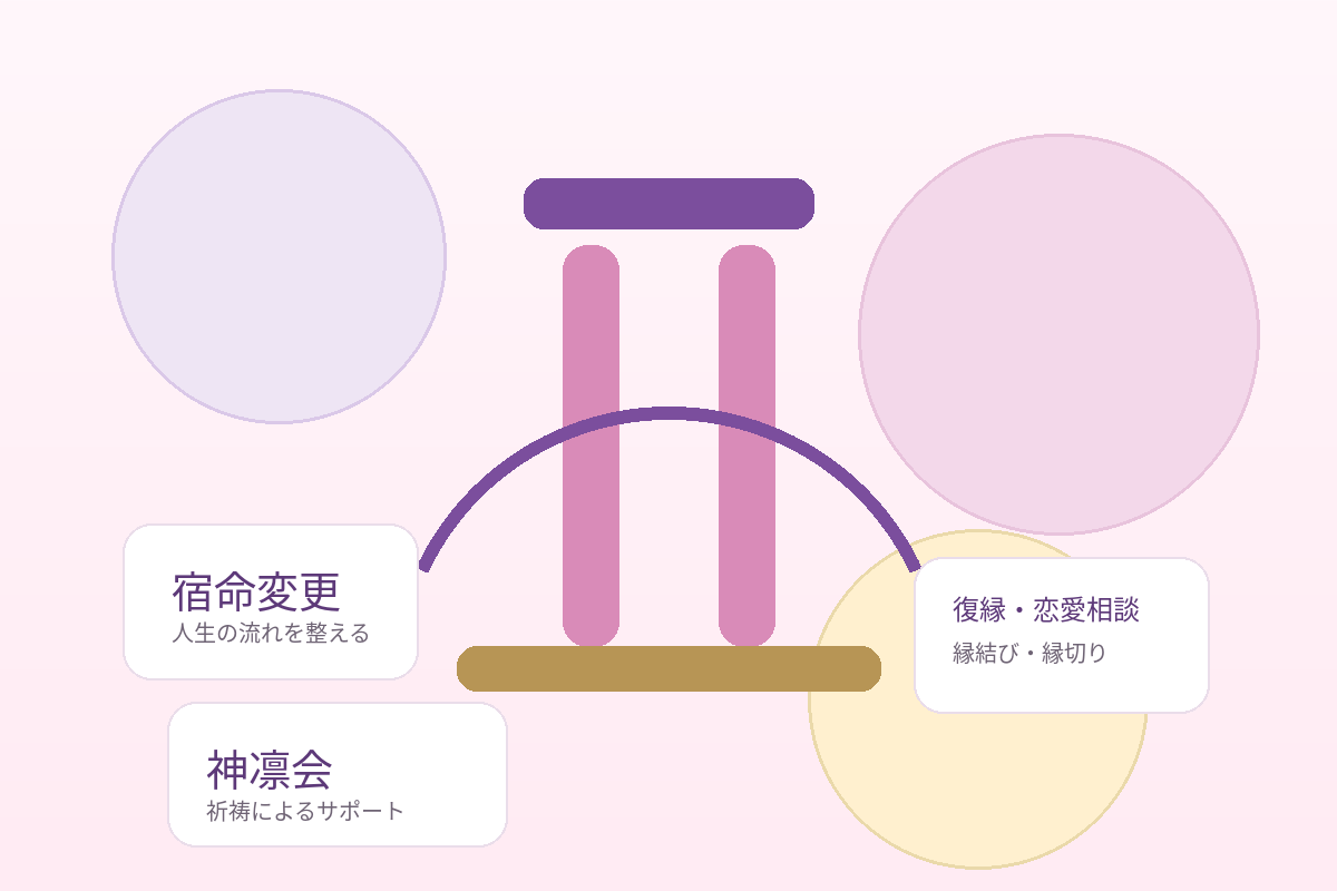 宿命変更・復縁・恋愛相談のイメージ